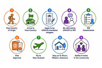 The Quota Refugee Health Model in Action |  Connecting Care, Changing Lives